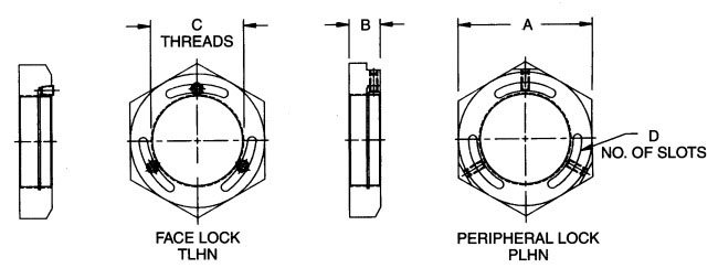 Dimensions of Stainless Steel 304H Nuts 